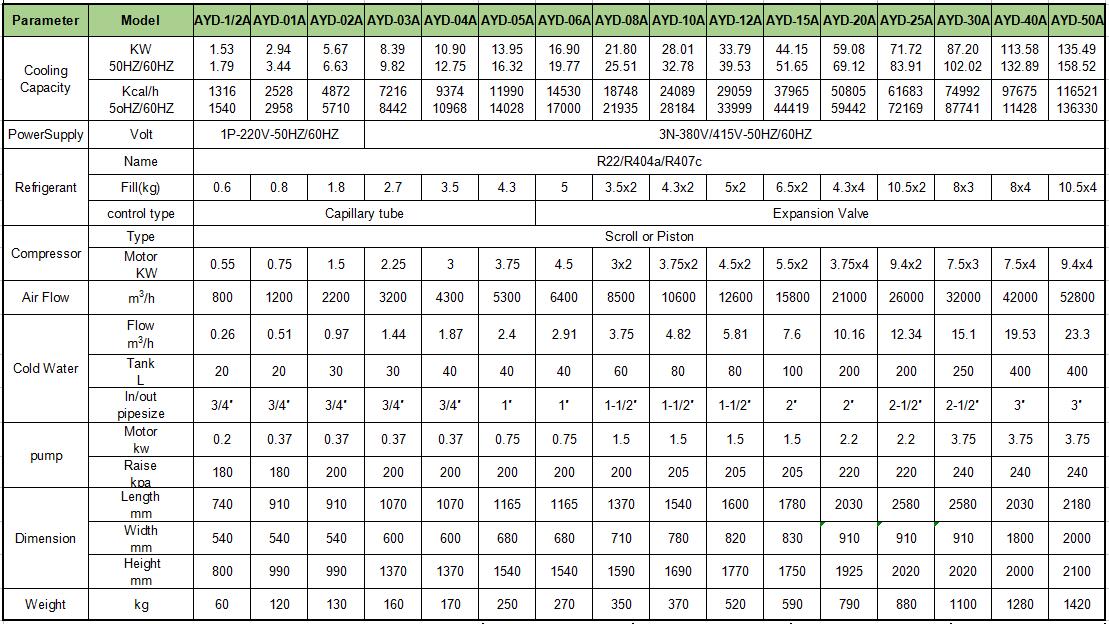 industrial water chiller specifications