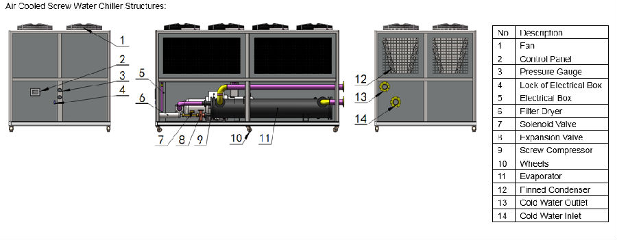 Havo sovutish vintli kompressorli suv chiller diagrammasi